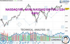 NASDAQ100 - MINI NASDAQ100 FULL1224 - Journalier