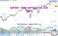 S&amp;P500 - MINI S&amp;P500 FULL1224 - Journalier