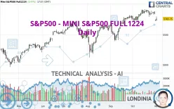 S&amp;P500 - MINI S&amp;P500 FULL1224 - Daily