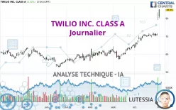 TWILIO INC. CLASS A - Journalier