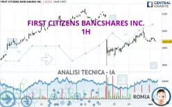 FIRST CITIZENS BANCSHARES INC. - 1H