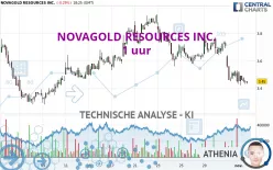 NOVAGOLD RESOURCES INC. - 1 uur