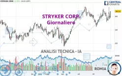 STRYKER CORP. - Giornaliero