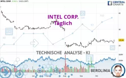 INTEL CORP. - Täglich