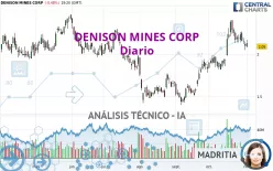 DENISON MINES CORP - Diario