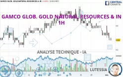 GAMCO GLOB. GOLD NATURAL RESOURCES &amp; IN - 1H