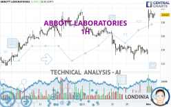 ABBOTT LABORATORIES - 1H