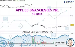 APPLIED DNA SCIENCES INC. - 15 min.