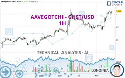 AAVEGOTCHI - GHST/USD - 1H