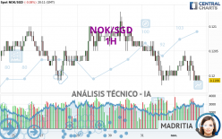 NOK/SGD - 1H