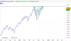 NASDAQ COMPOSITE INDEX - Hebdomadaire