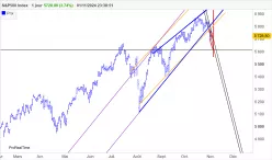 S&amp;P500 INDEX - Diario