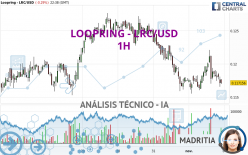 LOOPRING - LRC/USD - 1H