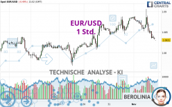 EUR/USD - 1 Std.