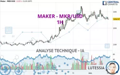 MAKER - MKR/USD - 1H