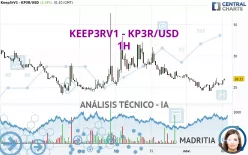 KEEP3RV1 - KP3R/USD - 1H