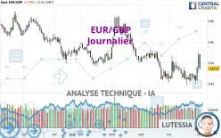 EUR/GBP - Journalier