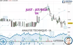 JUST - JST/USD - 1H