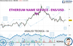 ETHEREUM NAME SERVICE - ENS/USD - 1H