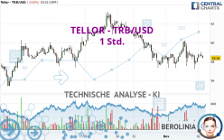 TELLOR - TRB/USD - 1 Std.