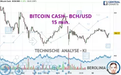 BITCOIN CASH - BCH/USD - 15 min.