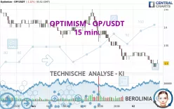 OPTIMISM - OP/USDT - 15 min.