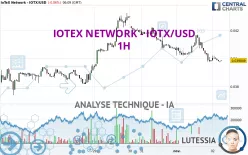 IOTEX NETWORK - IOTX/USD - 1H