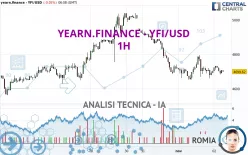 YEARN.FINANCE - YFI/USD - 1H