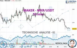 MAKER - MKR/USDT - 15 min.