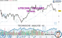 LITECOIN - LTC/USDT - 15 min.