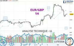 EUR/GBP - 1H