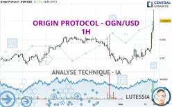 ORIGIN PROTOCOL - OGN/USD - 1H