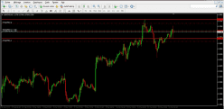 USD/CAD - 1H