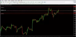 USD/CAD - 1H