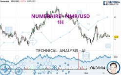 NUMERAIRE - NMR/USD - 1H