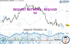 REQUEST NETWORK - REQ/USD - 1H