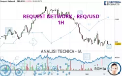 REQUEST NETWORK - REQ/USD - 1H