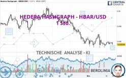 HEDERA HASHGRAPH - HBAR/USD - 1 Std.