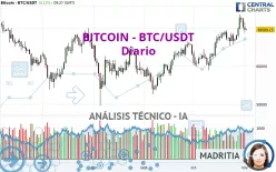 BITCOIN - BTC/USDT - Giornaliero