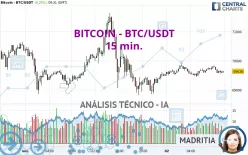 BITCOIN - BTC/USDT - 15 min.