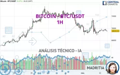 BITCOIN - BTC/USDT - 1H