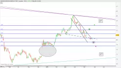 WHEATON PRECIOUS METALS CORP - Journalier