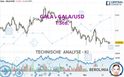 GALA - GALA/USD - 1 Std.