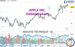 APPLE INC. - Wekelijks