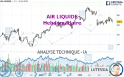 AIR LIQUIDE - Hebdomadaire