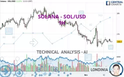 SOLANA - SOL/USD - 1H