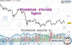 ETHEREUM - ETH/USD - Täglich