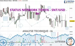 STATUS NETWORK TOKEN - SNT/USD - 1H