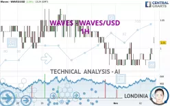 WAVES - WAVES/USD - 1H