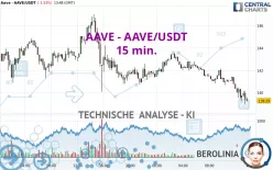 AAVE - AAVE/USDT - 15 min.